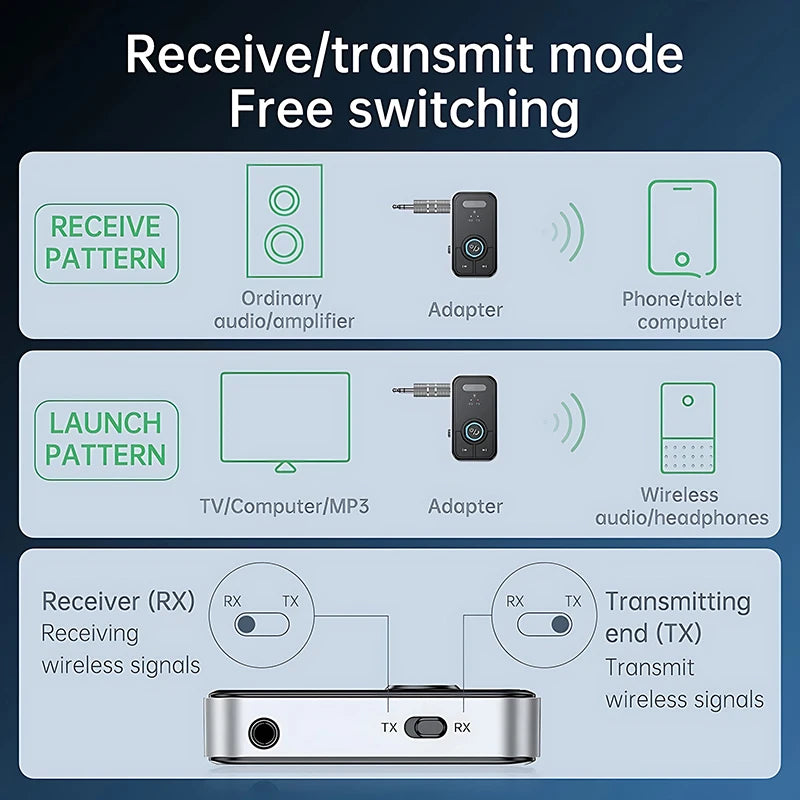מתאם חכם לרכב – חיבור Bluetooth למוזיקה ושיחות